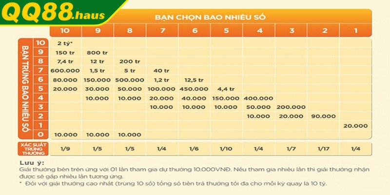 Cách chơi Keno là sản phẩm xổ số tự chọn theo kiểu hiện đại của Vietlott