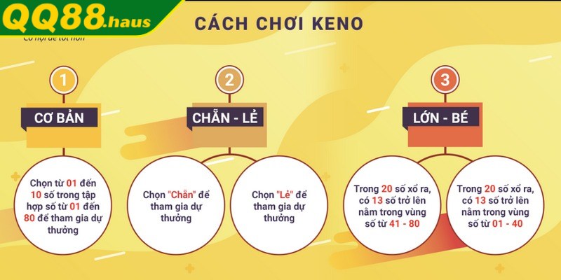 Mẹo chơi Keno dễ trúng cho người mới nhập môn